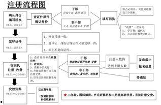 吃瓜娱乐账号注册流程图