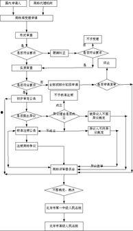 吃瓜娱乐账号注册流程图