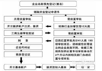 吃瓜娱乐账号注册流程图