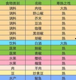 娱乐圈吃瓜元素表猴子,猴王吃瓜记